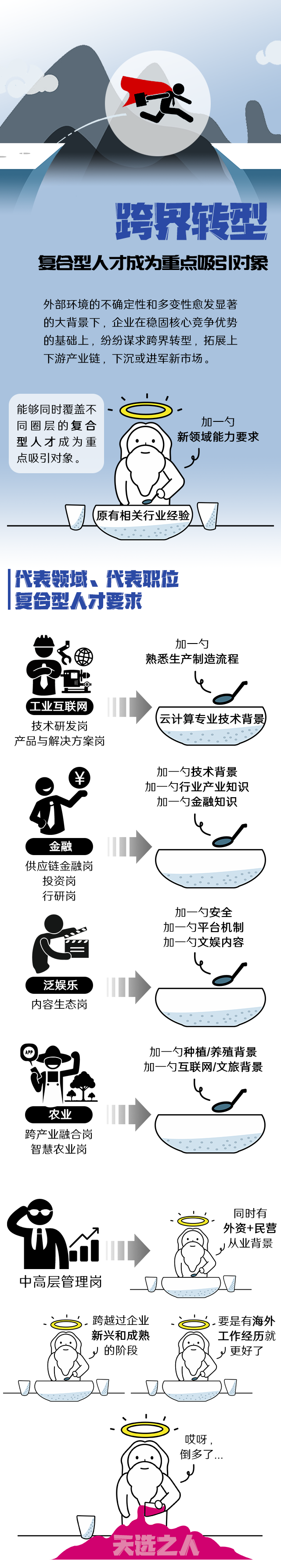 凯发K8国际《2022人才市场洞察及薪酬指南》核心发现