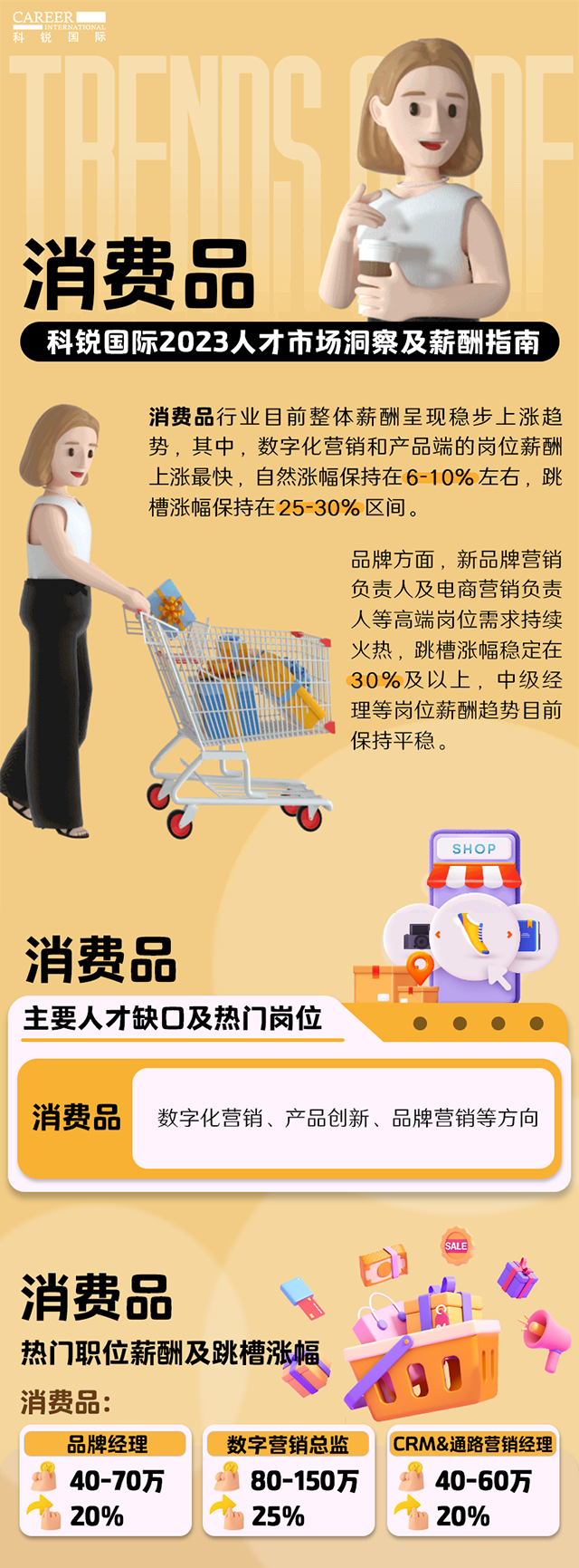 知名猎头公司凯发K8国际发布的薪酬报告——《2023人才市场洞察及薪酬指南-消费品篇》