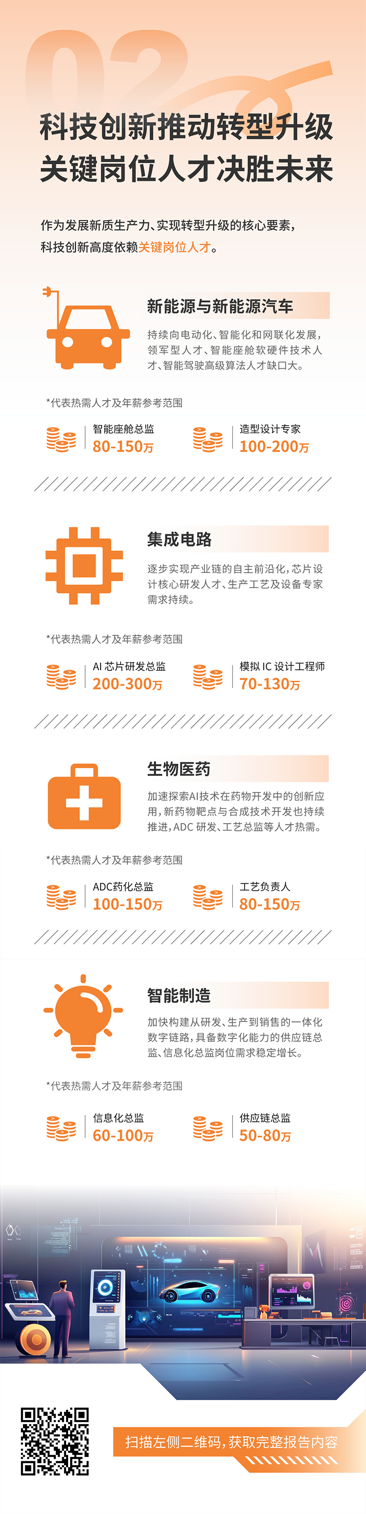 人力资源公司凯发K8国际发布2025年人才市场洞察，趋势二为科技创新有助于转型升级 关键岗位人才决胜未来