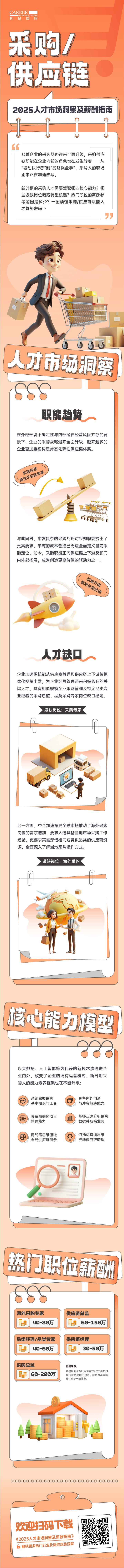 人力资源公司凯发K8国际每年发布人才市场洞察及薪酬指南，本次专题为采购供应链职能领域